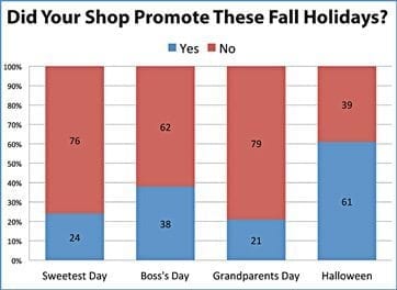 Bosses and Sweetest Day Sales