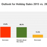 informational chart with data from SAF’s 2015 Thanksgiving Gut Check and Holiday Outlook Survey