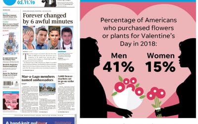 USA Today Spotlights Valentine’s Day Flowers, SAF Statistics