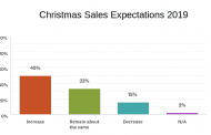 Nearly 50 Percent of Florists Surveyed by SAF Predict a Holiday Sales Increase