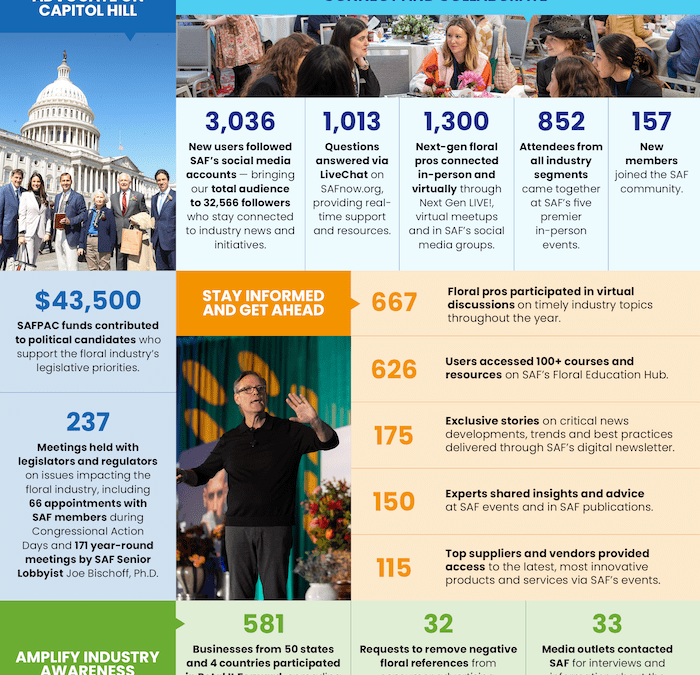 2025 in Review: SAF’s Big Wins 